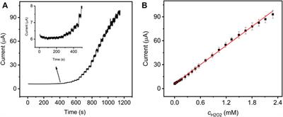 New Methylene Blue Covalently Functionalized Graphene Oxide Nanocomposite as Interfacial Material for the Electroanalysis of Hydrogen Peroxide